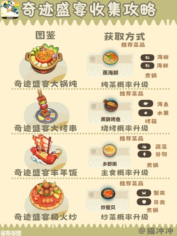 星布谷地|奇迹盛宴收集攻略截图