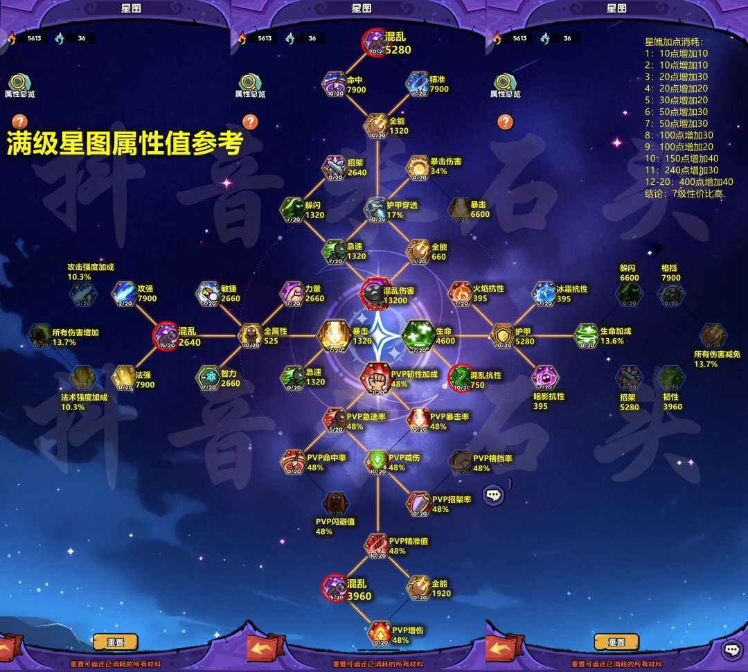 星图满级各属性值参考截图