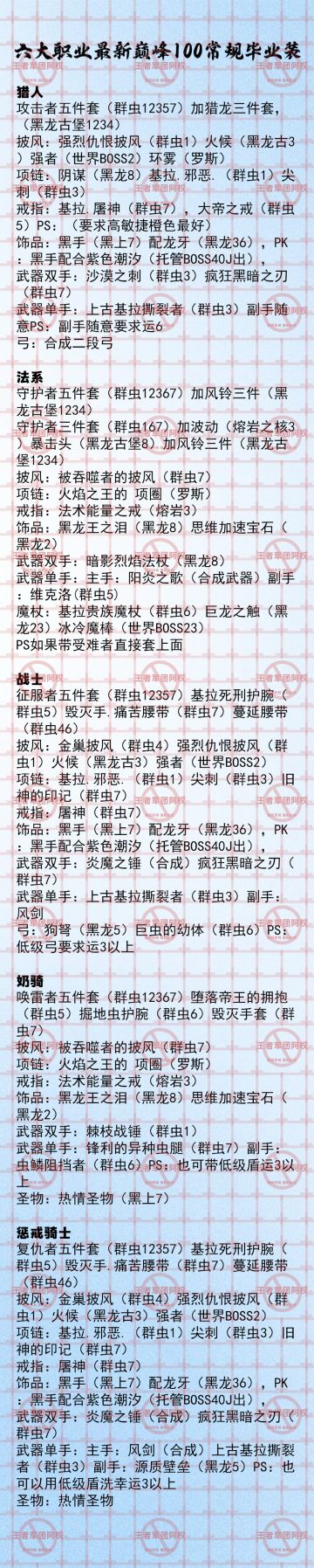 所有职业巅峰一百毕业装