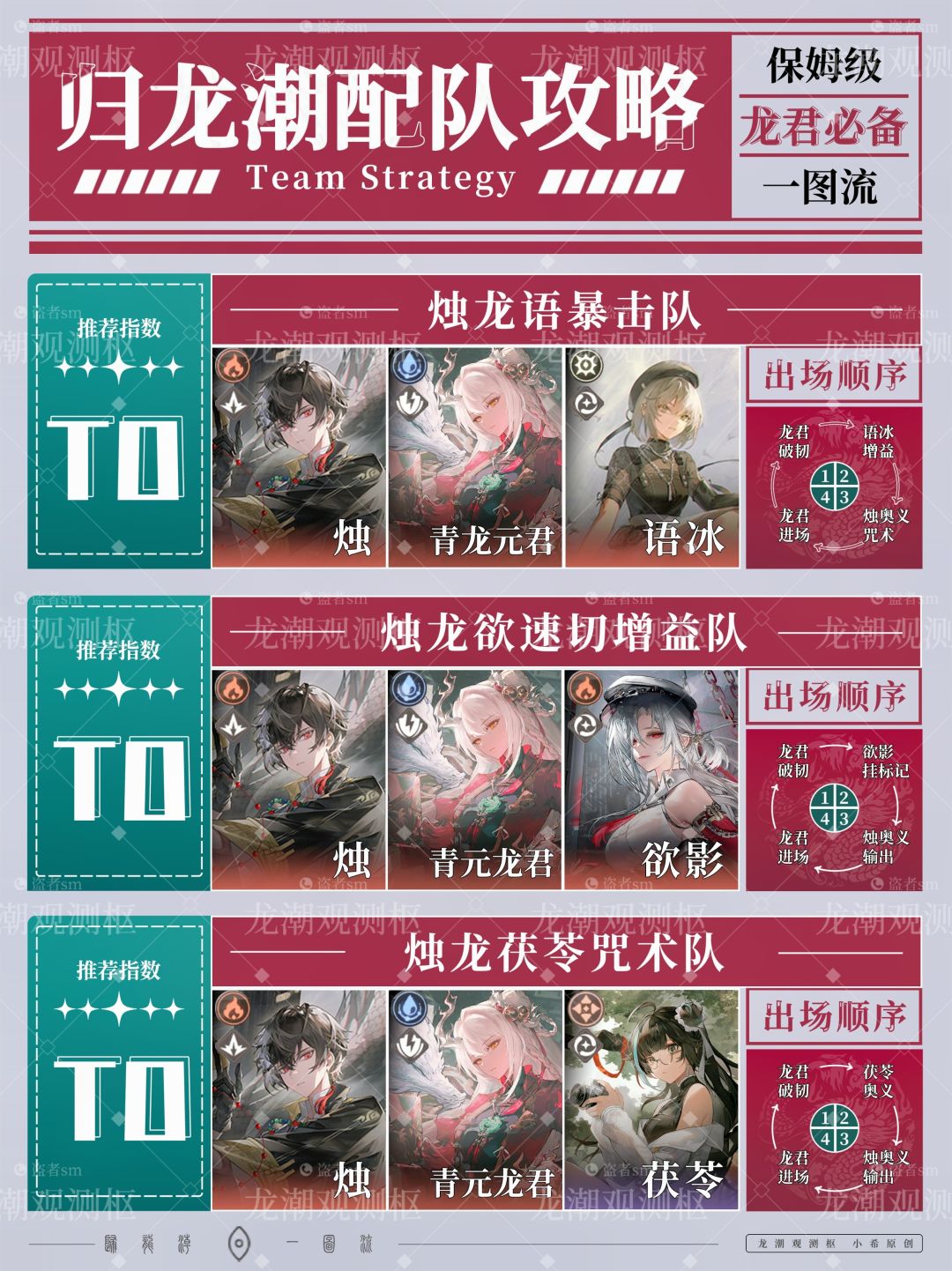 青元龙君配队攻略【抽取必看】截图