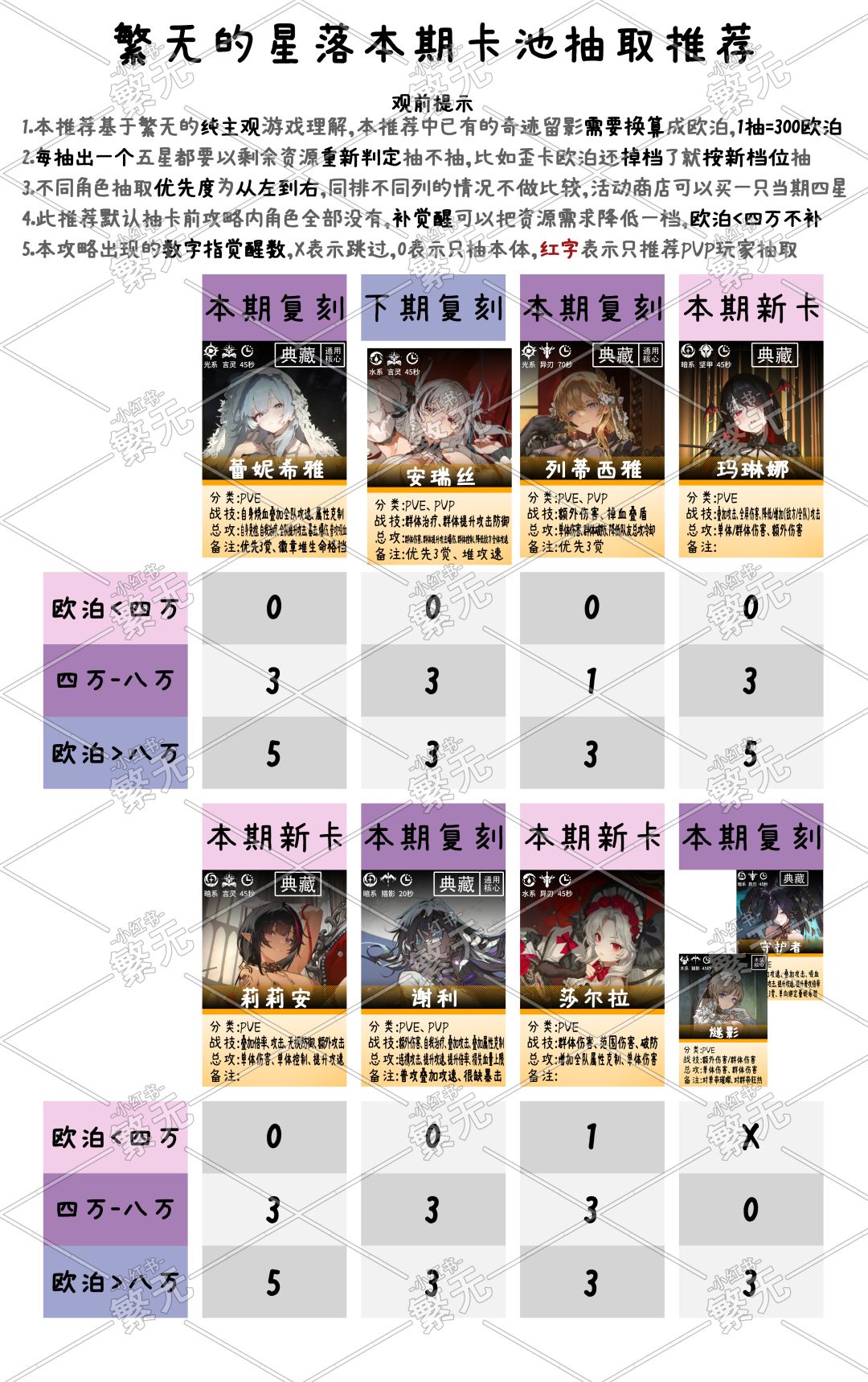繁无的星落角色攻略合集7/21 2