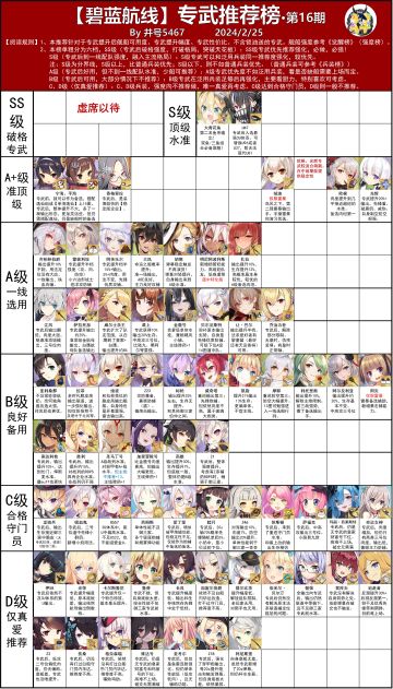 今天依旧整个最新榜单，源于b站井号5467