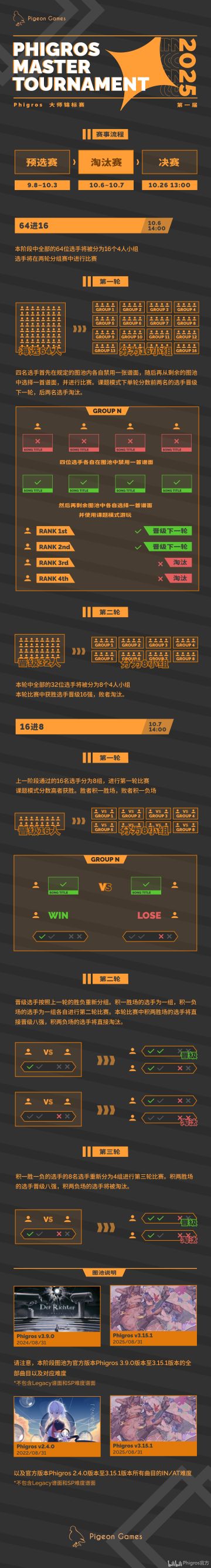 淘汰赛赛段说明