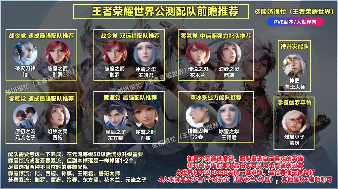 王者荣耀世界PVE向前瞻配队推荐一图流截图