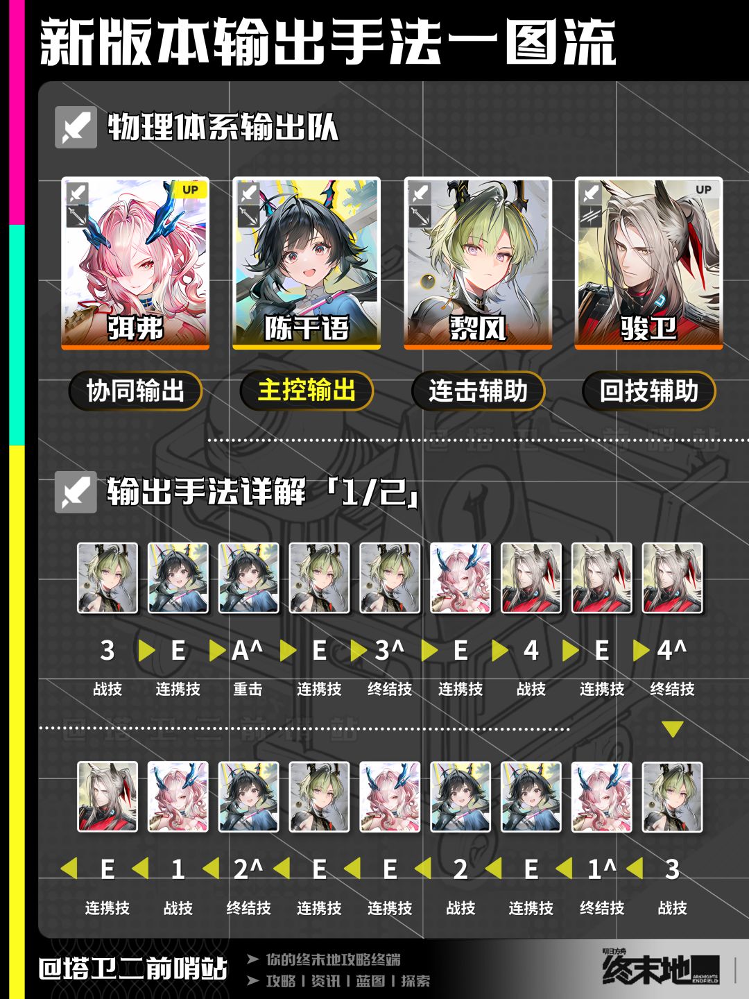终末地攻略|新版本输出手法一图流 2
