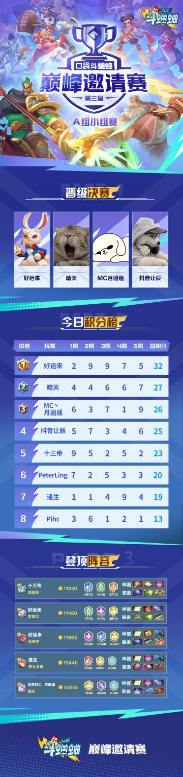 《口袋斗蛐蛐》第三届巅峰邀请赛小组赛战报来啦！快来看看吧！