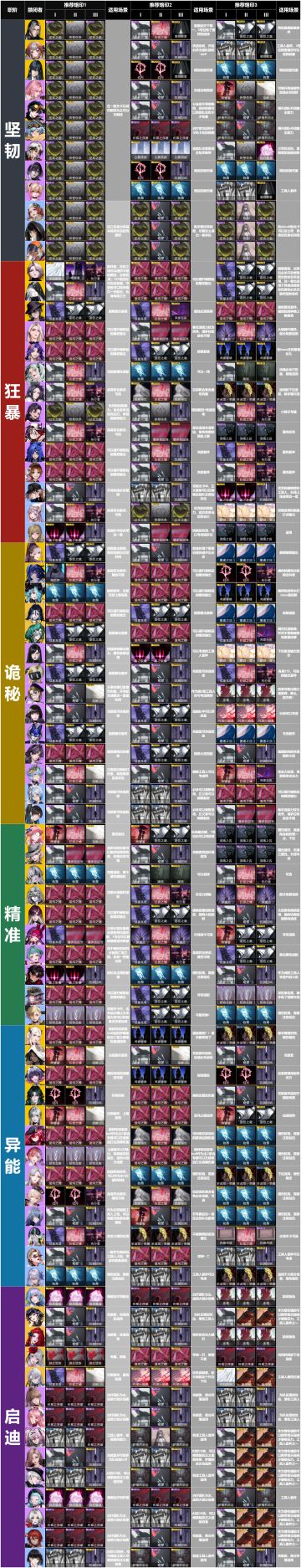 【无期迷途】全角色烙印推荐V6.0#无期迷途烙印推荐