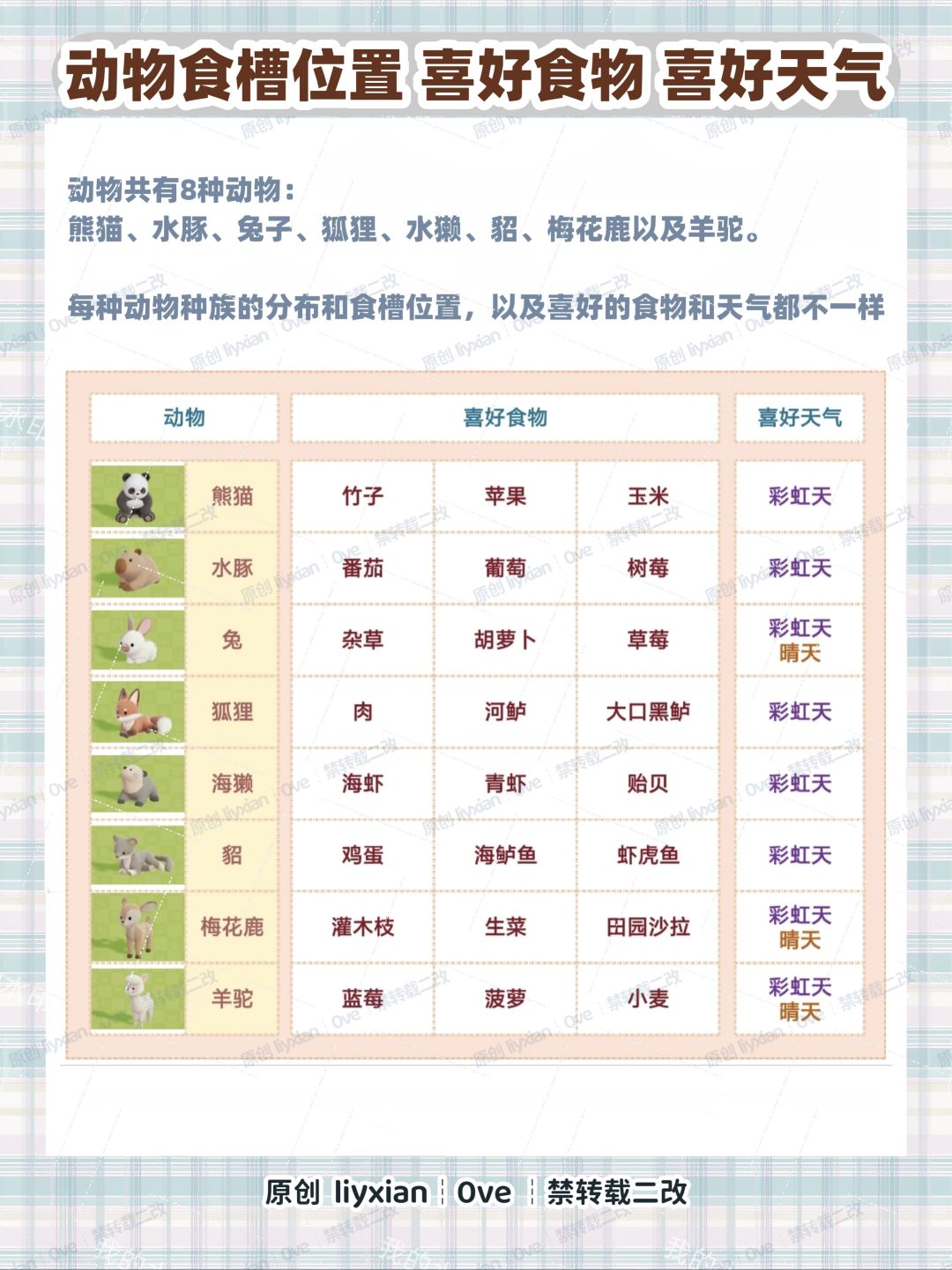 【心动小镇】动物食槽位置 喜好 熟悉度攻略 2