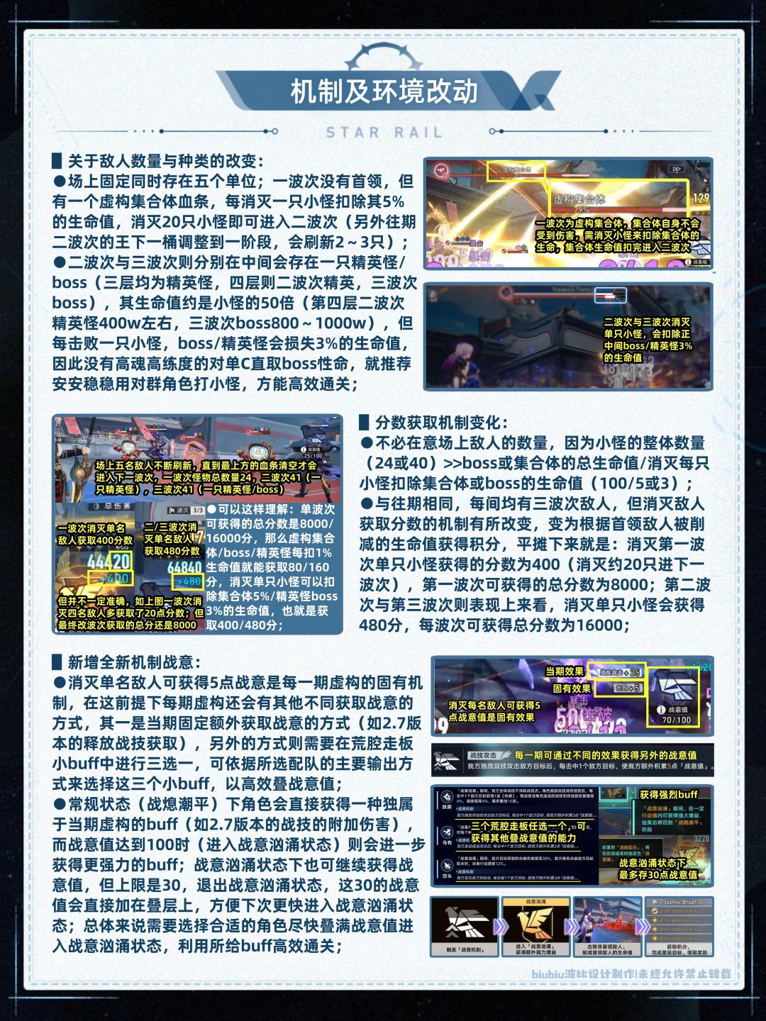 【V2.7攻略】虚构叙事深文巧诋通关一图流 2