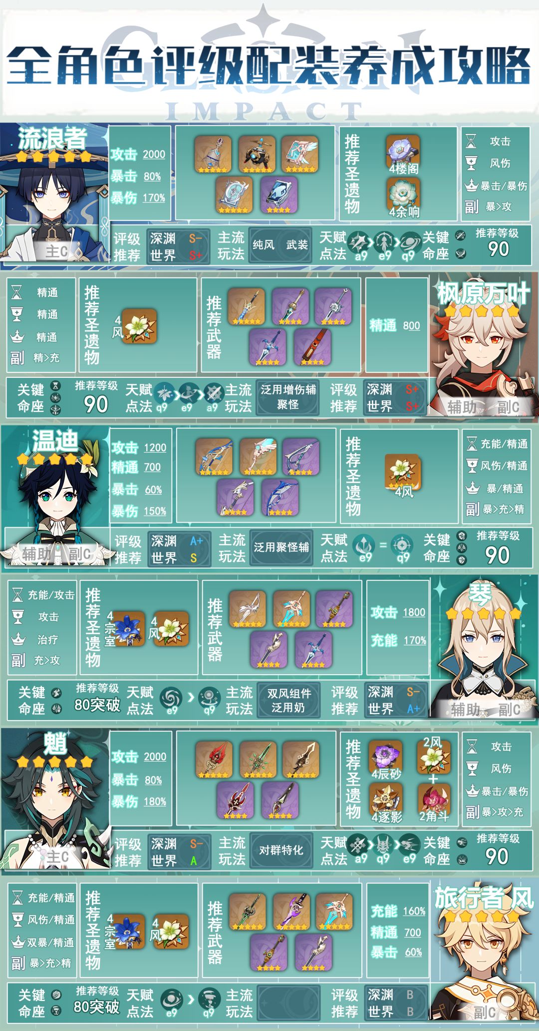 【V4.4攻略】#角色攻略#全角色攻略——风截图