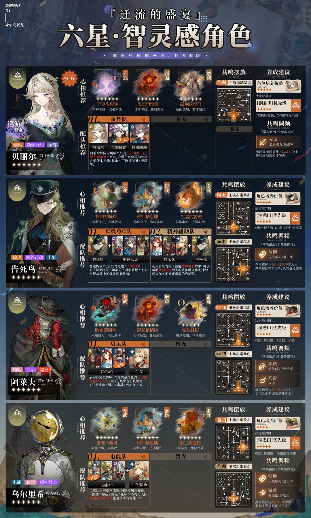 3.2版本更新『全6星角色一图流』养成攻略 2