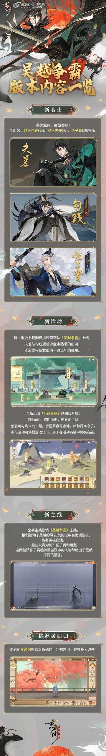 【吴越争霸新版本今日开启，联动直播好戏开场！】
☆天品名士夫差现已入住忘川，天品名士勾践，地品名士伍子胥将陆续上线！
☆全新演略【吴越争霸】现已开启！
☆限时活动【行商春秋】6月8日上线，体验春秋时期休闲经商玩法！
☆桃源居重新修建，再现高朋满座之景！
☆【AR唤喵】现世体验，可爱猫猫降临现世陪伴使君！
除以上新内容外，狼人杀×忘川风华录手游 联动也同步上线！主播集结完毕，今晚19：30，锁定哔哩