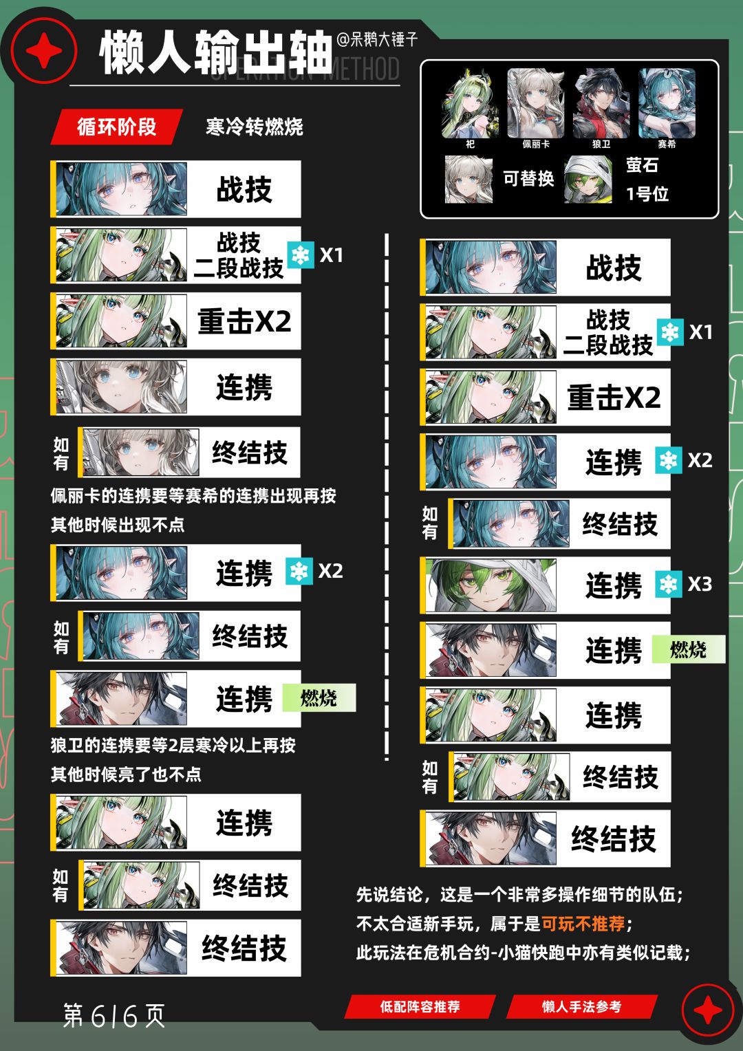 【终末地】小葱祀低配阵容参考,火附着可转 6
