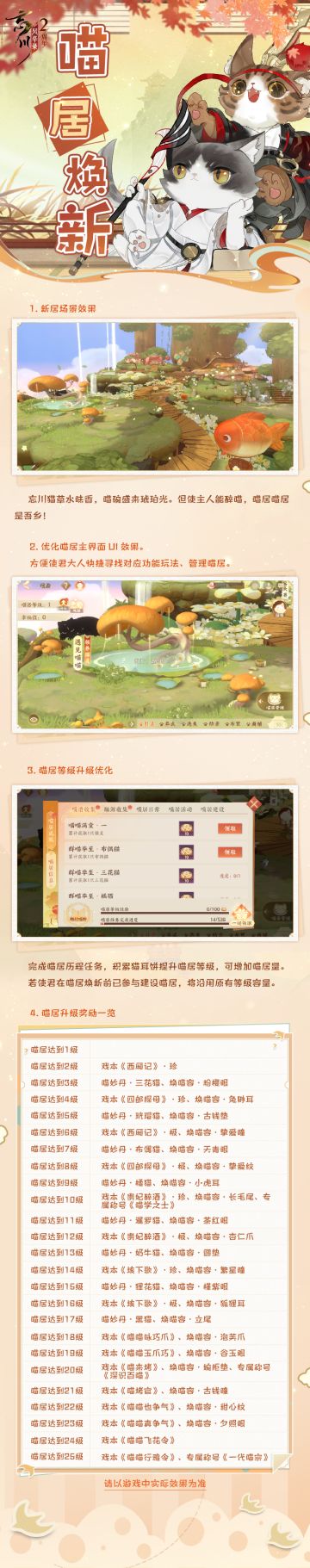 【#忘川风华录二周年# 丨春暖新园 喵喵满庭】
全新喵居将在3月23日【百象弥新】版本更新后正式上线，小麒麟抱来了新内容详情，使君大人点开长图即可一睹为快！
☆喵居场景效果更新，主界面UI效果优化；
☆百家喵院新增脉源，猫灵拥有更丰富的外观表现；
☆闲乘竹马，喵弄青梅，新喵居支持自家两只小猫灵结喵亲；
☆喵居互动新增观察模式，全新视角体验猫咪行动；
☆首届喵容大赛3月23日开启，参与即有机会赢得奖