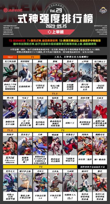 式神强度排行榜