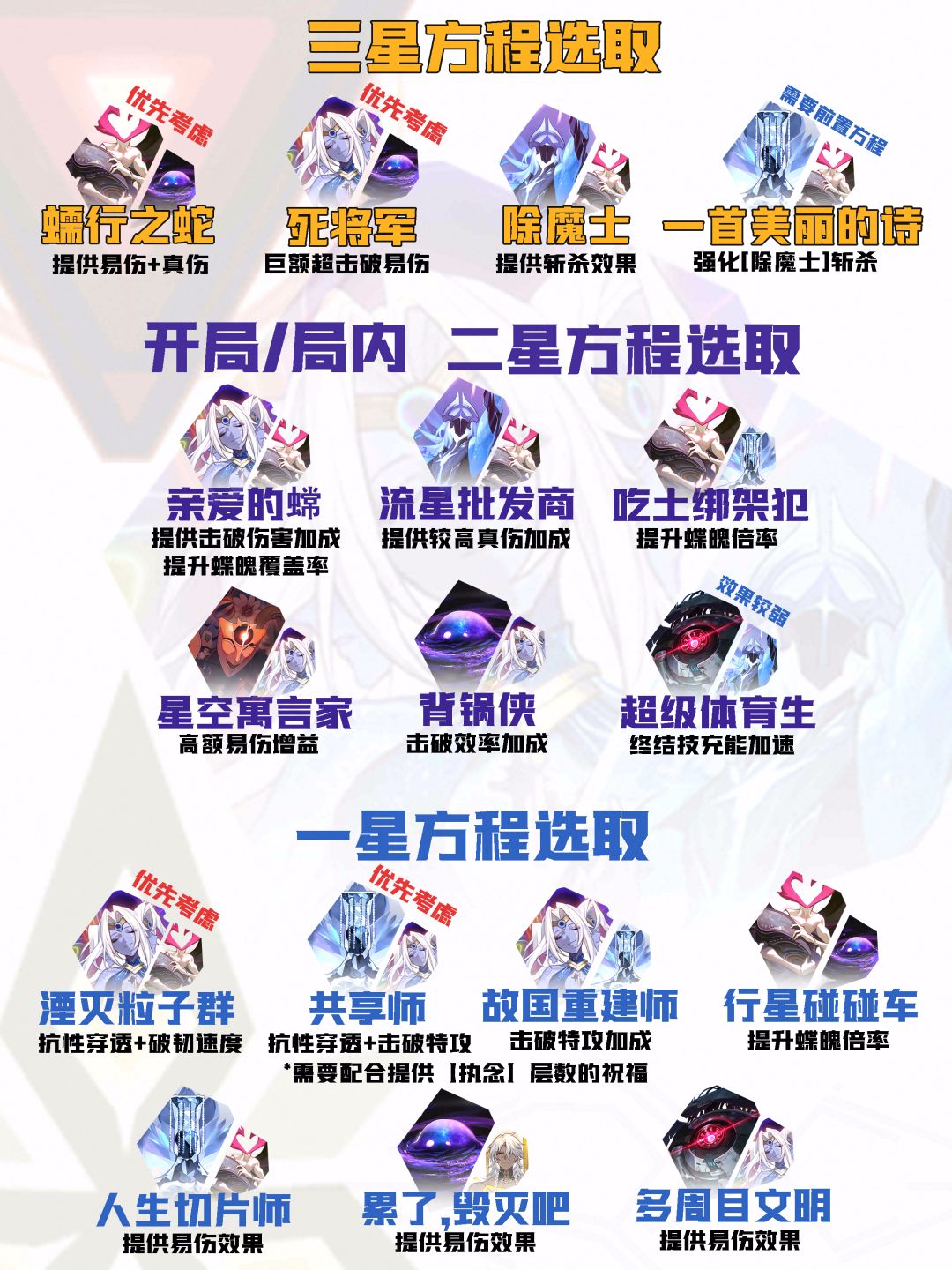 【V4.5攻略】差分宇宙全流派上分:蝶魄击破 11