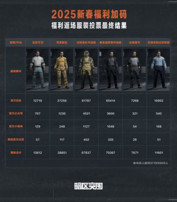 【福利加码】投票结束，黑金指挥官作战服即将返场！