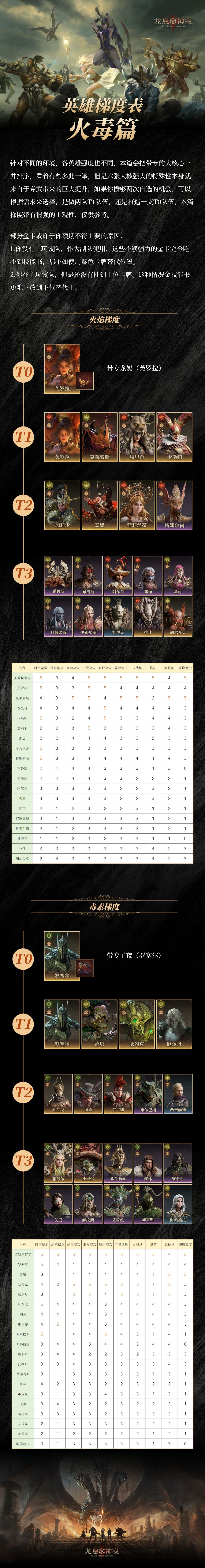 配队交流 分享助力截图