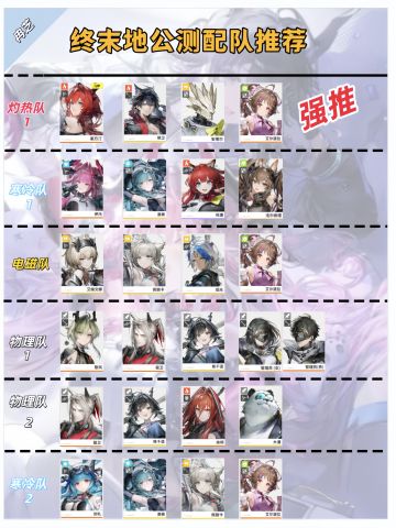 终末地开服配队推荐，少走弯路