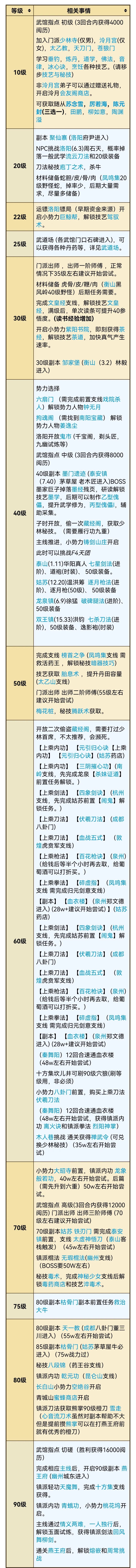 初五支线截图