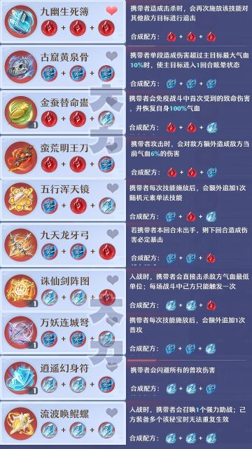 9张 超清止战之伐秘宝全图鉴！6小时大力吐血整理。