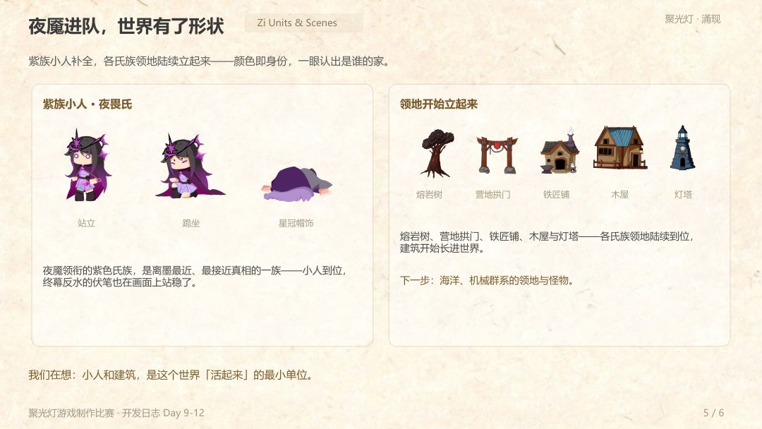 《代号:灯塔》开发日志 04 Day 9-12 5