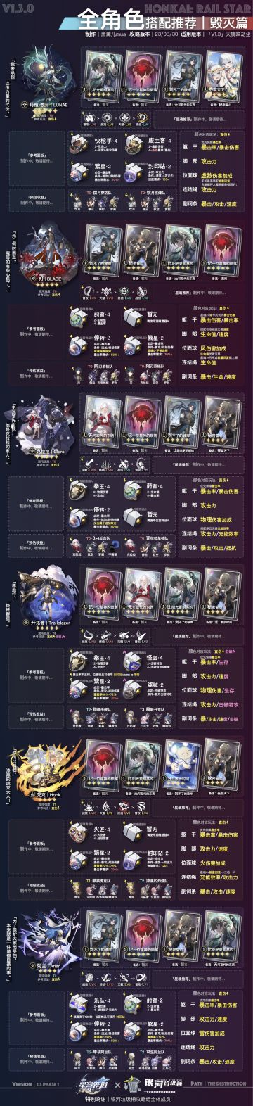 【星穹铁道V1.3】全角色搭配推荐
全新改版，一图扫清纠结！#崩坏：星穹铁道#崩坏星穹铁道攻略#崩坏星穹铁道