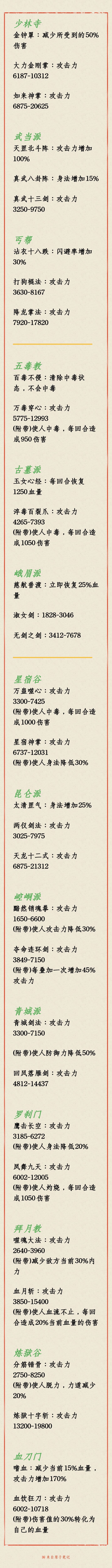 门派满级技能详情截图