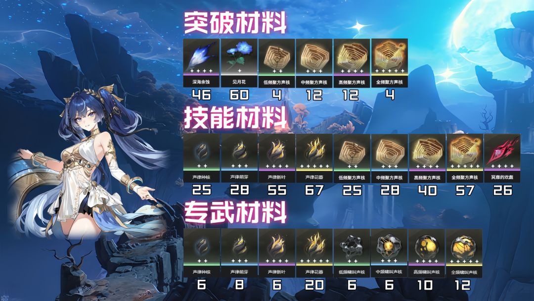 【鸣潮2.6】尤诺培养攻略 2