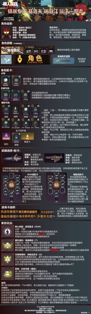 镇暴专家 基洛夫-瑞泊汀 玩法一图流