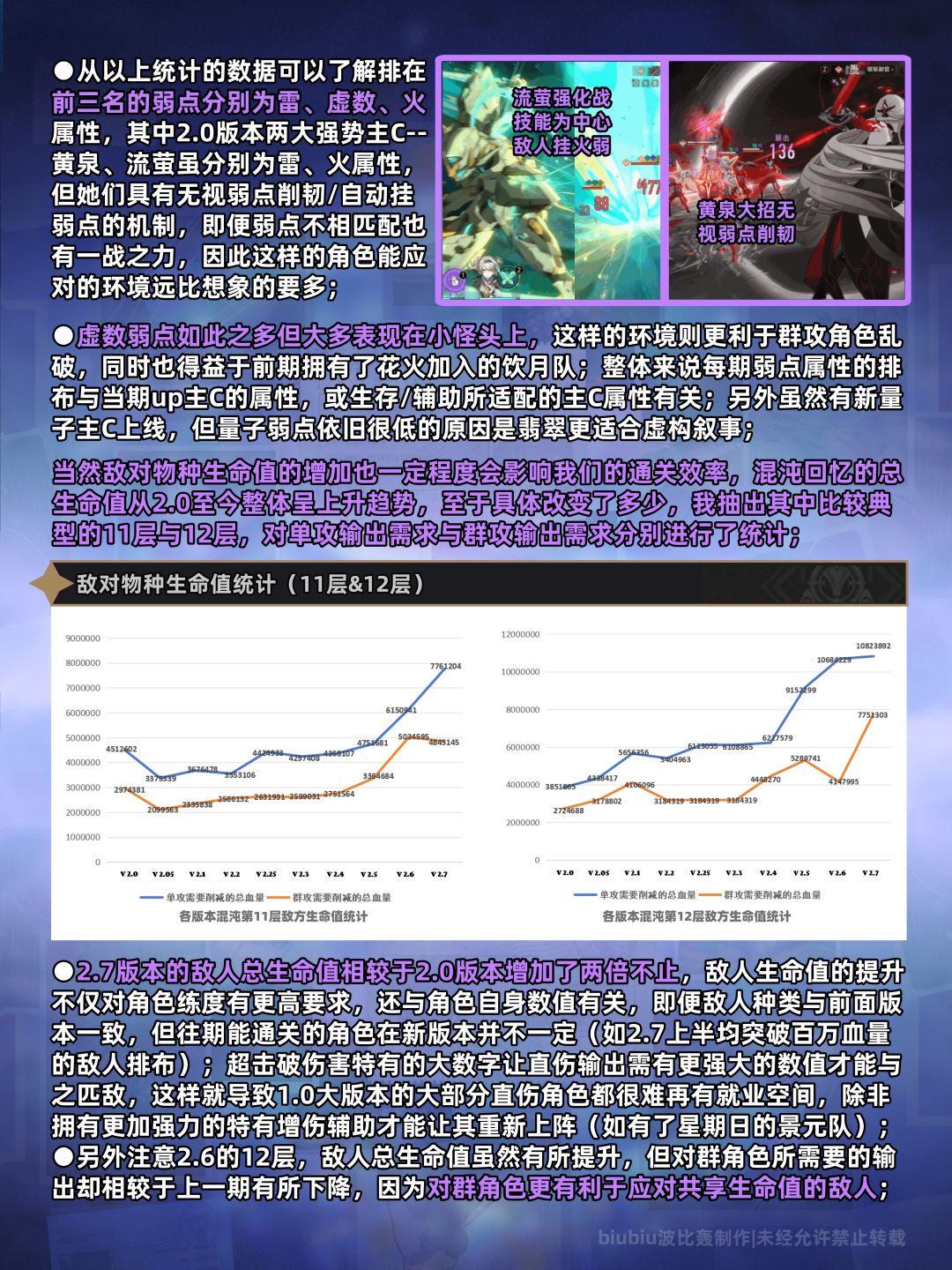 【V2.7攻略】2.0大版本混沌回忆总结 3