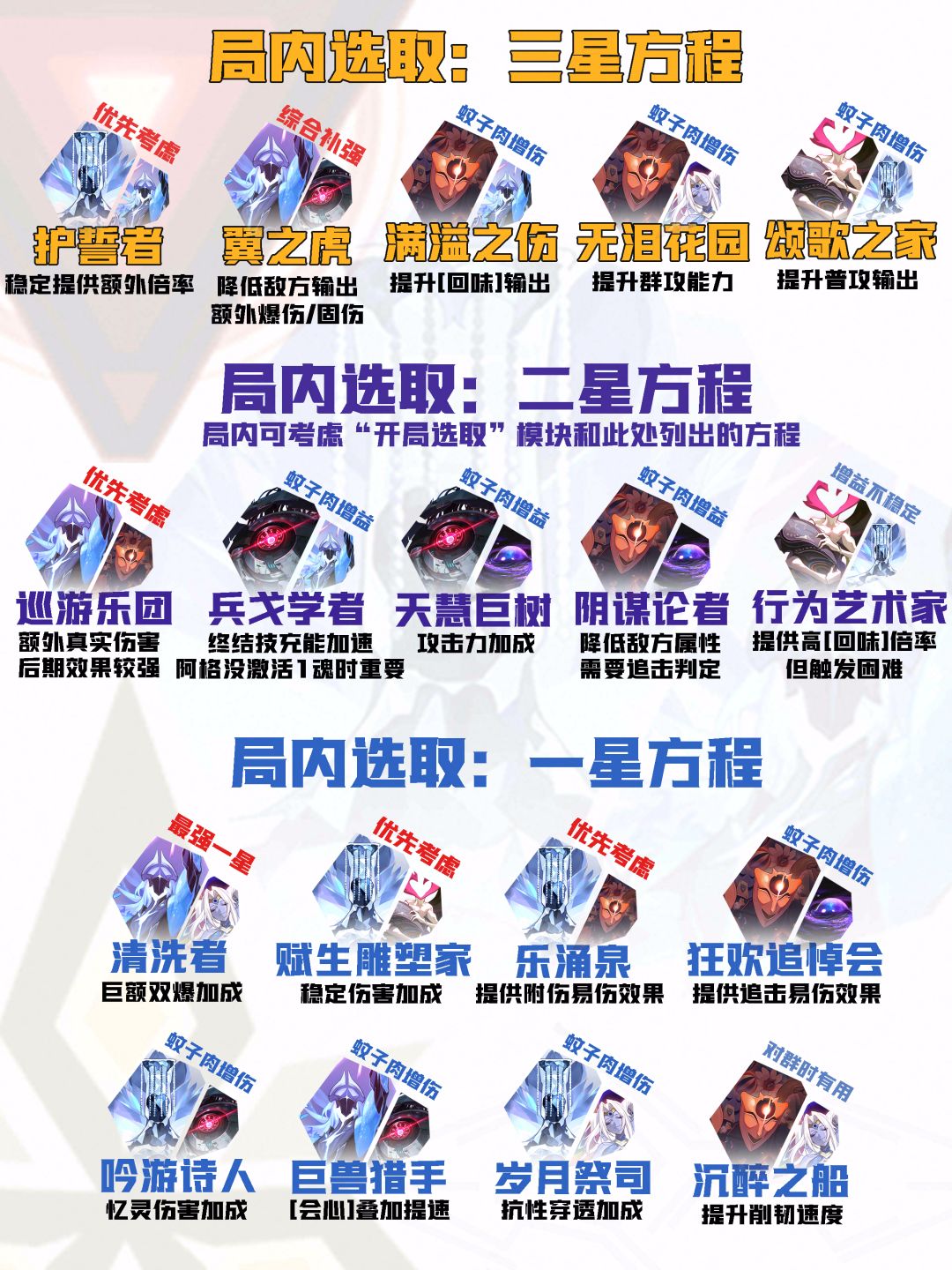 【V3.6攻略】差分宇宙全流派上分:附伤回味 3