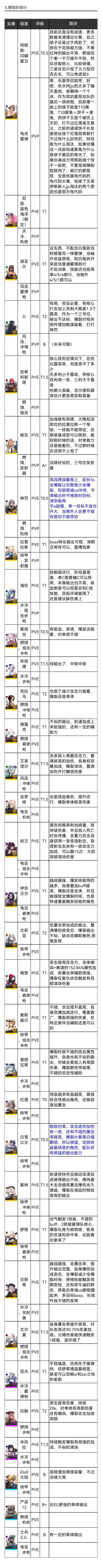 爆裂阶段③角色测评