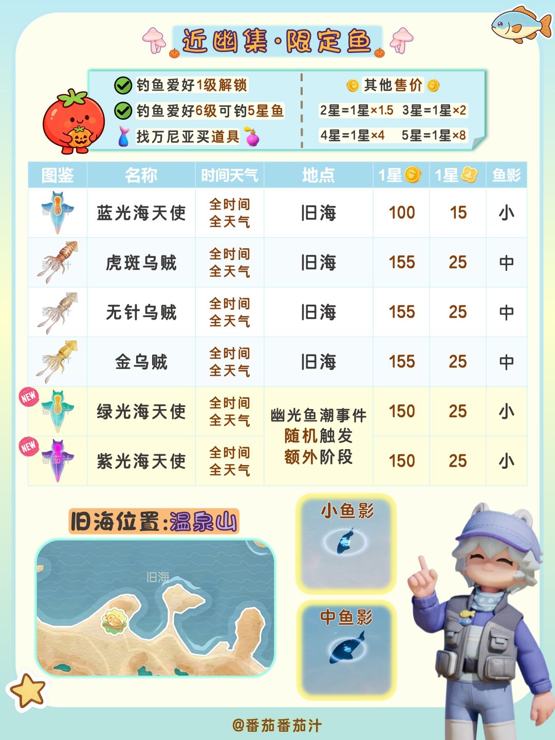 近幽集第二周 限定鱼虫鸟 详细攻略汇总 7