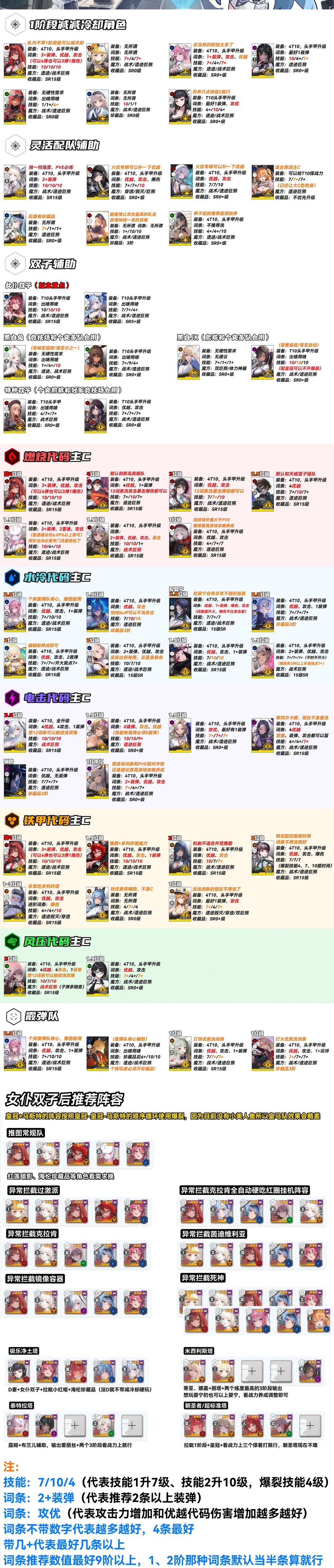 国服最新配队+养成一图流截图