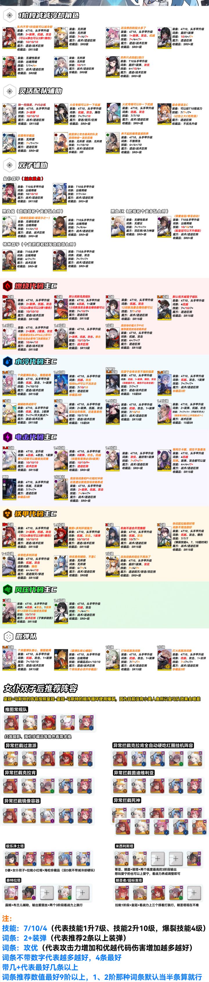 国服最新配队+养成一图流截图