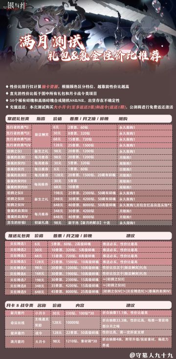 满月测试氪金性价比+拉米娅解析