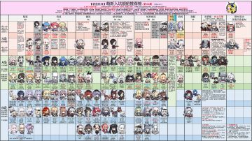 萌新入坑舰船推荐榜