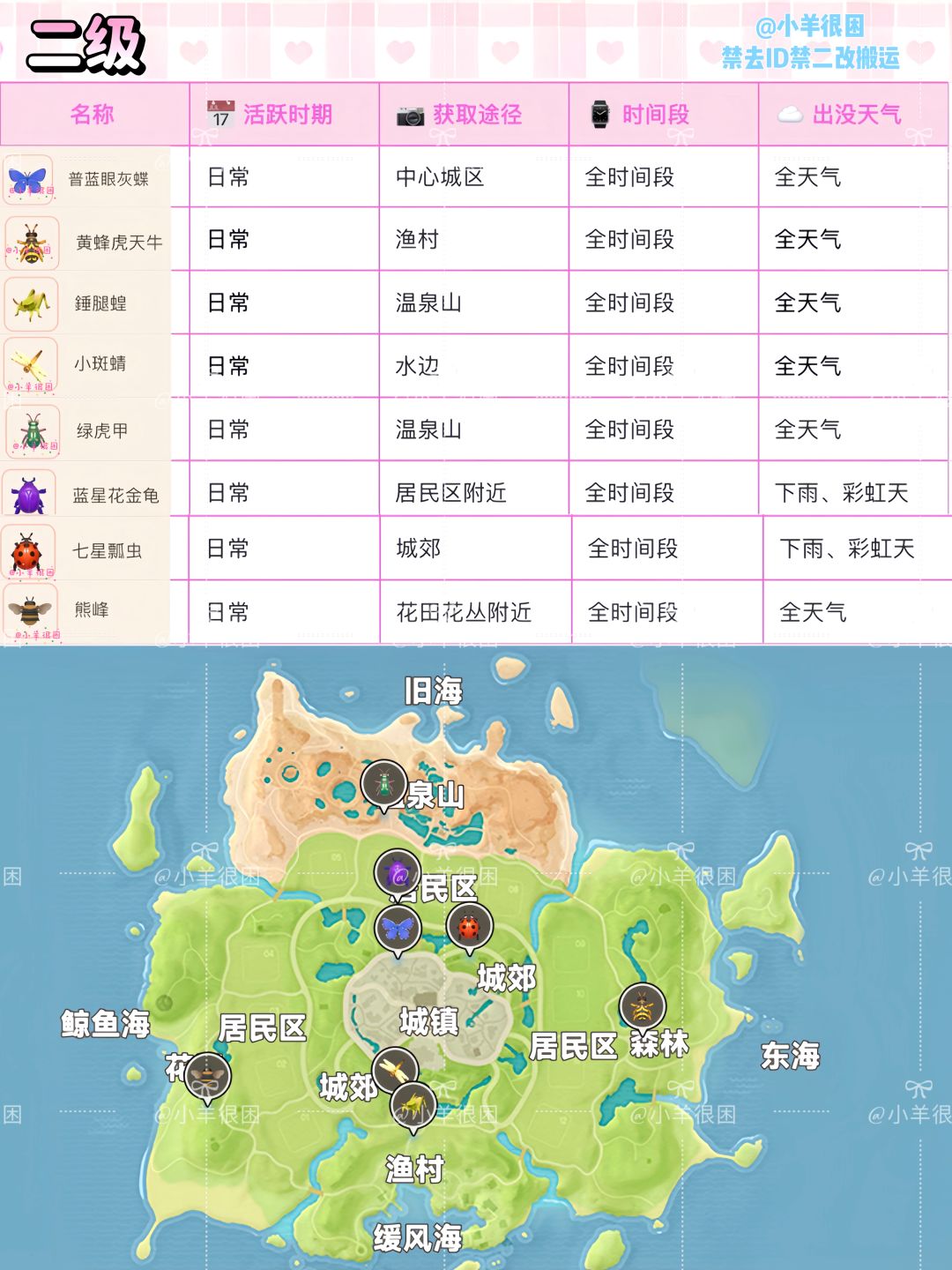 心动小镇1-10级图鉴捕虫攻略 3