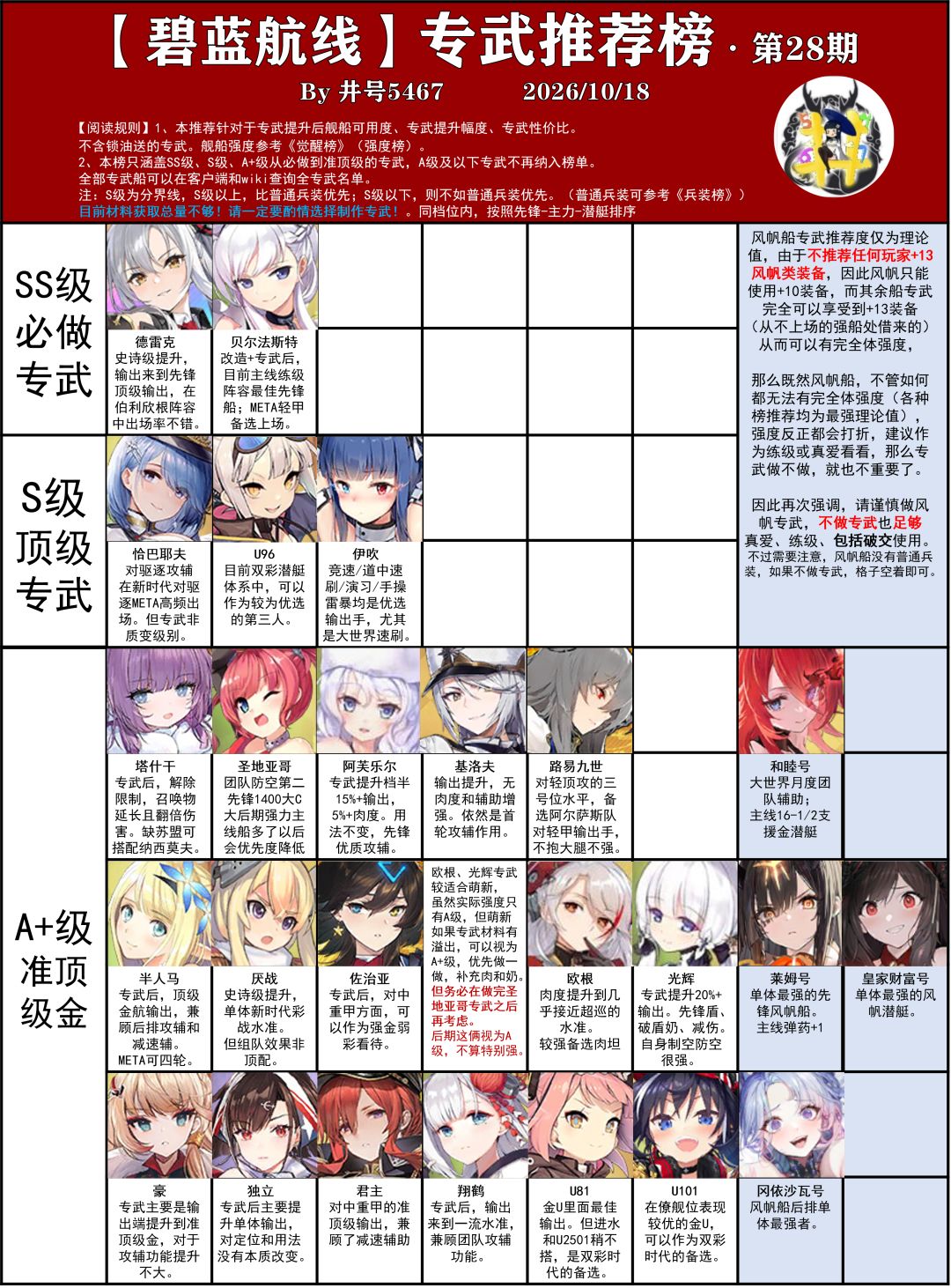 德雷克登顶榜,源于b站井号5467 1