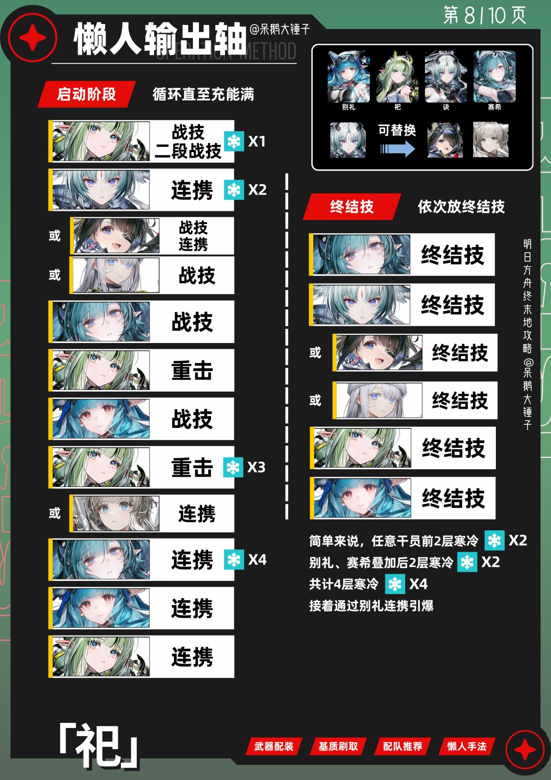 【终末地】小葱祀出装/配队/懒人手法 8
