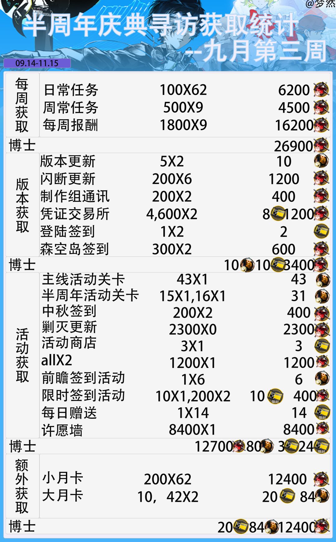 联动寻访-星期五结束--九月第三周 4