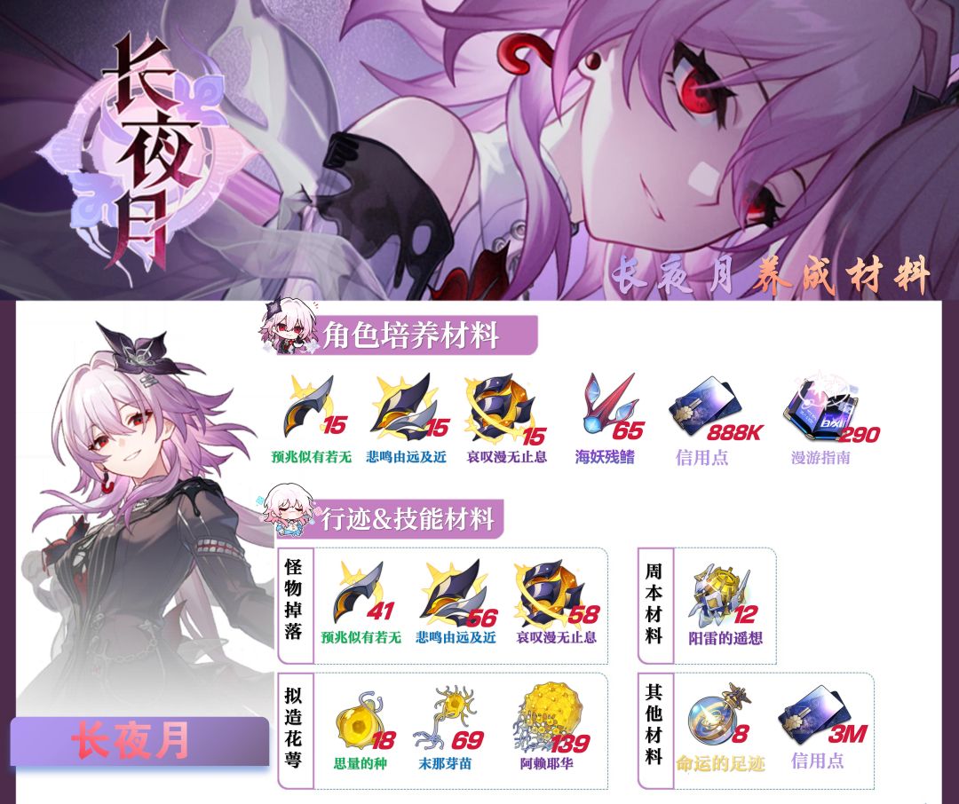 【V3.6攻略】长夜月养成攻略 5