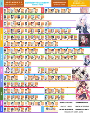 转自B站y千代大佬【碧蓝档案日服PVE综合认知强度榜5.2-哔哩哔哩】
