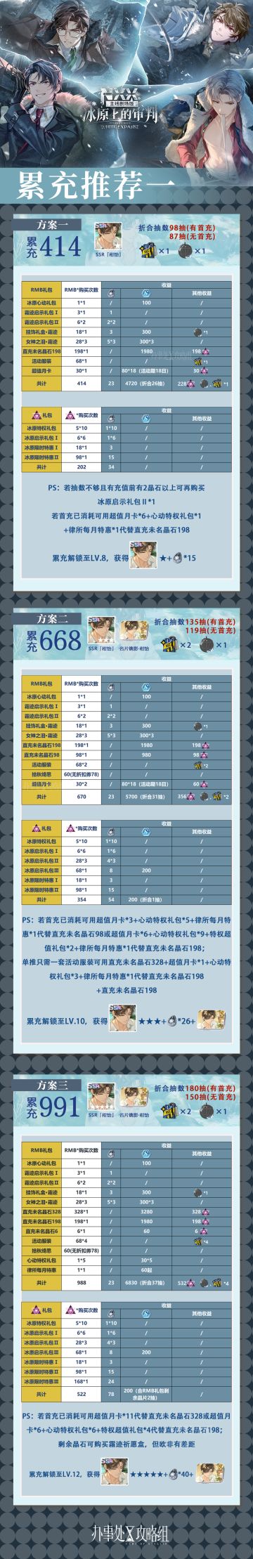 【NXX冰原上的审判】累充攻略