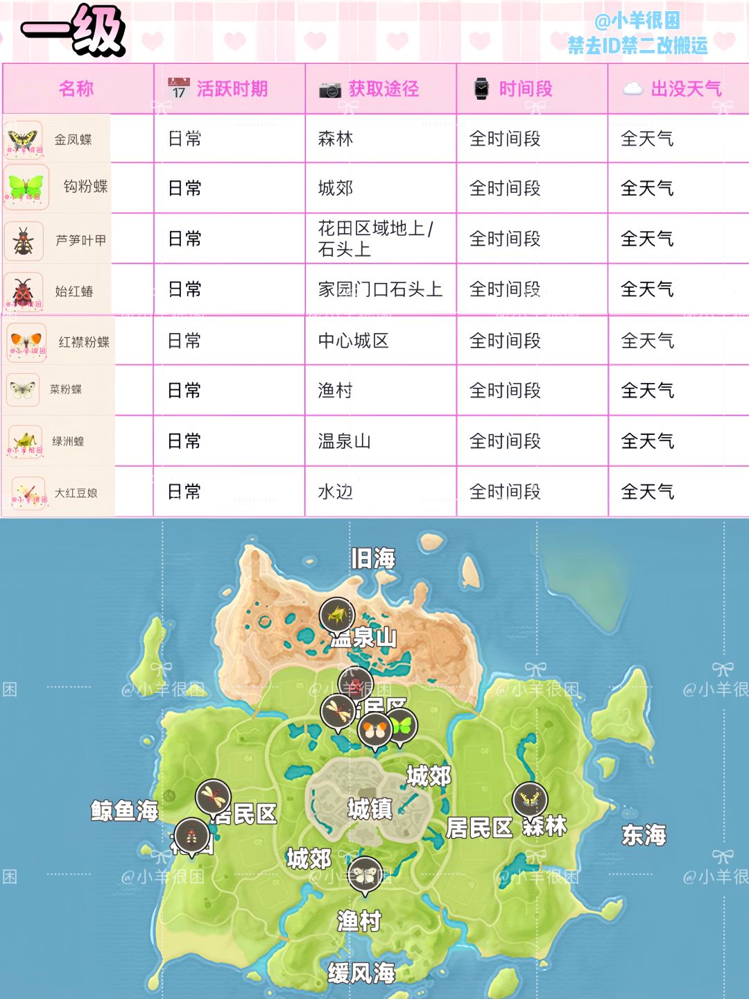 心动小镇1-10级图鉴捕虫攻略 2