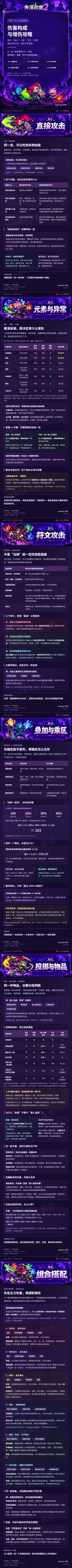 堡2伤害类型攻略,深入了解宝物取舍截图