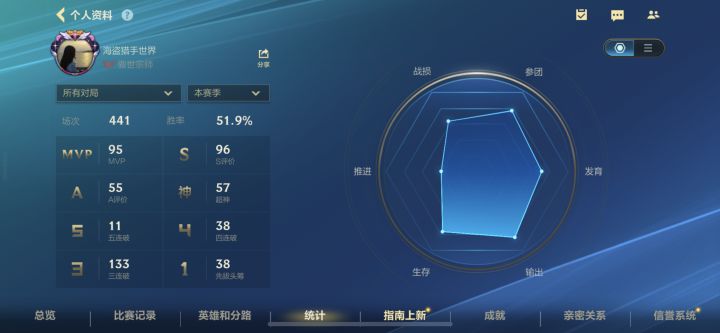 什么水平，男枪再输一把就50胜率了[表情_酷]截图
