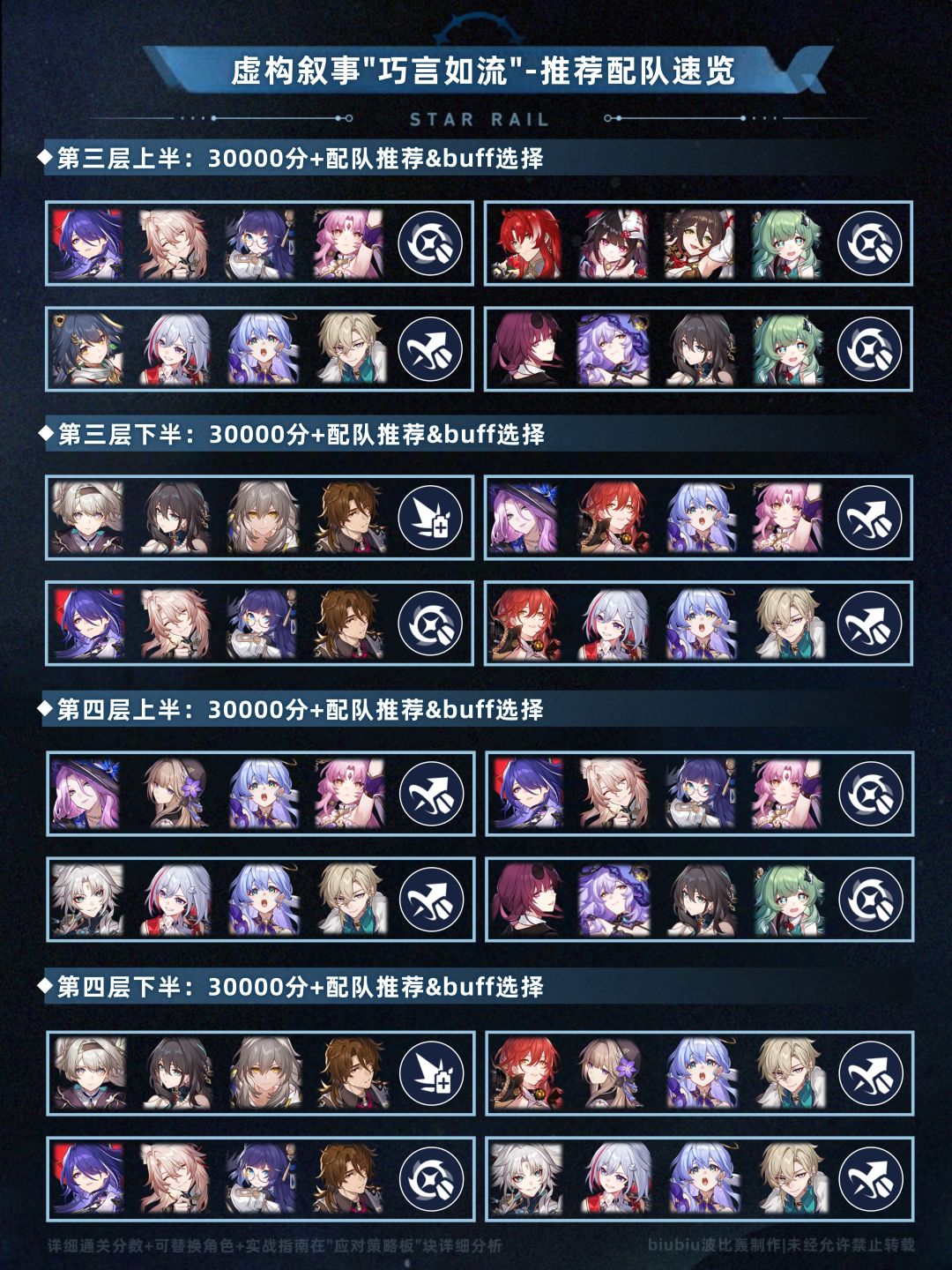 【V2.5攻略】虚构叙事巧言如流通关一图流截图