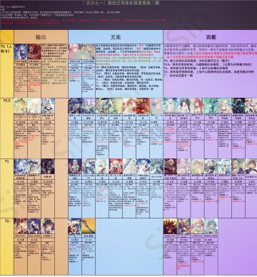 【百分之一】超弦榜单第三期（10.26）